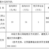 起始價80元/噸！安徽該地天然砂無人報名流標(biāo)！