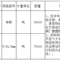 首次招標失??！總投資約27億高鐵項目重新采購河砂、碎石！