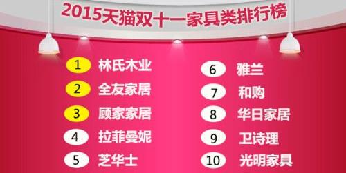 雙十一 建材家居品牌銷售誰(shuí)是冠軍？.jpg