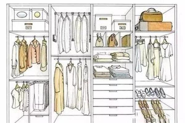 趕緊看看怎樣區(qū)分衣柜