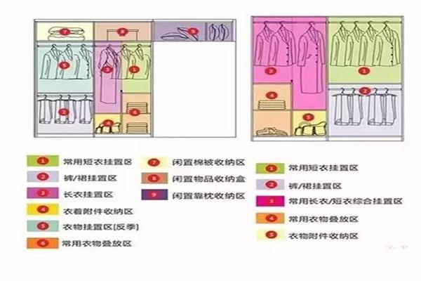 趕緊看看怎樣區(qū)分衣柜
