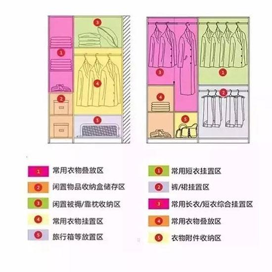 趕緊看看怎樣區(qū)分衣柜