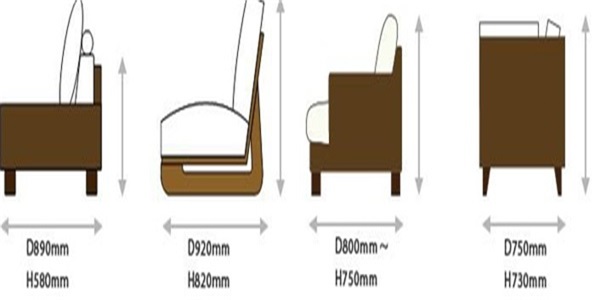 買沙發技巧完全攻略