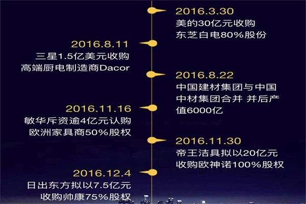  “數說”2016這一年