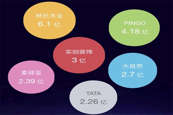  “數說”2016這一年