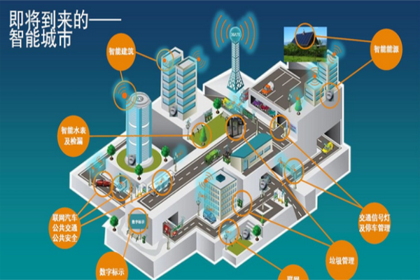 目前智能家居產(chǎn)業(yè)前景如何？