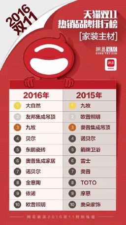 佘學彬：打假是社會責任，誠信才有“客戶第一”