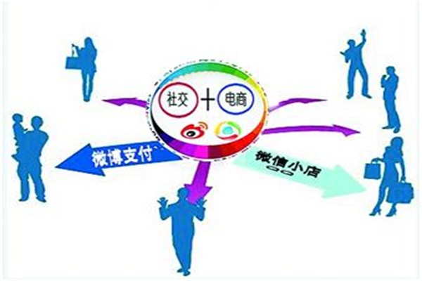 社交電商增長迅猛，擠壓傳統電商
