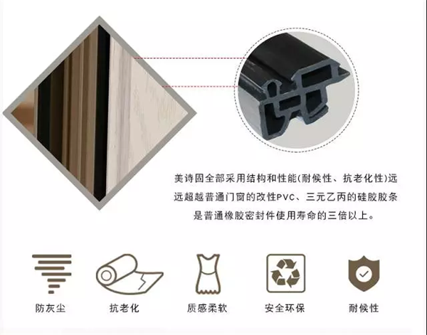 美詩固：冬天，與其一直開著空調，不如選個保溫門窗