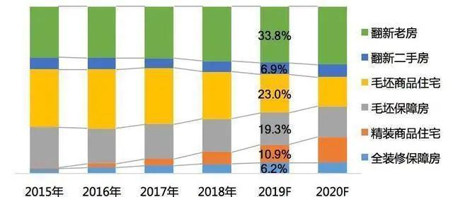 4萬億的“老房改造”是鏡中花還是新前景？