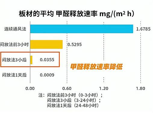 新房如何去甲醛，哪種方法更有效？家居網(wǎng)鏈