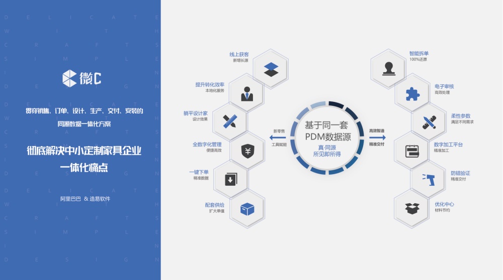 目前家居數字化市場狀況如何家居網鏈
