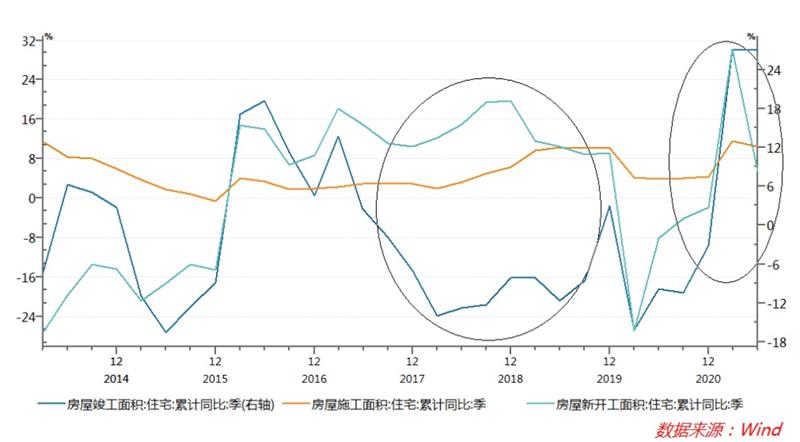 短視頻平臺(tái)賣家居，效果如何？